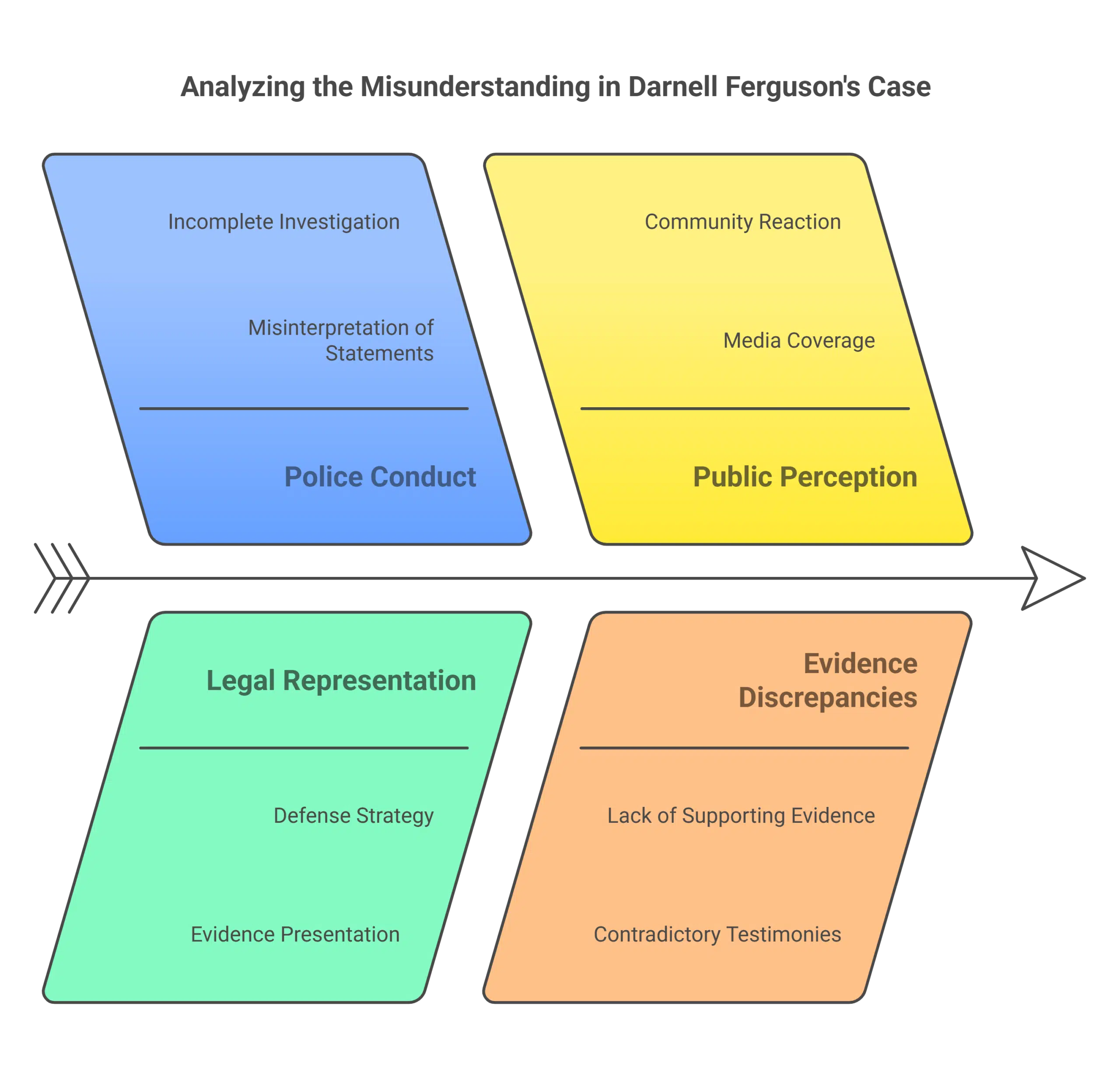 Legal Perspective on the Incident