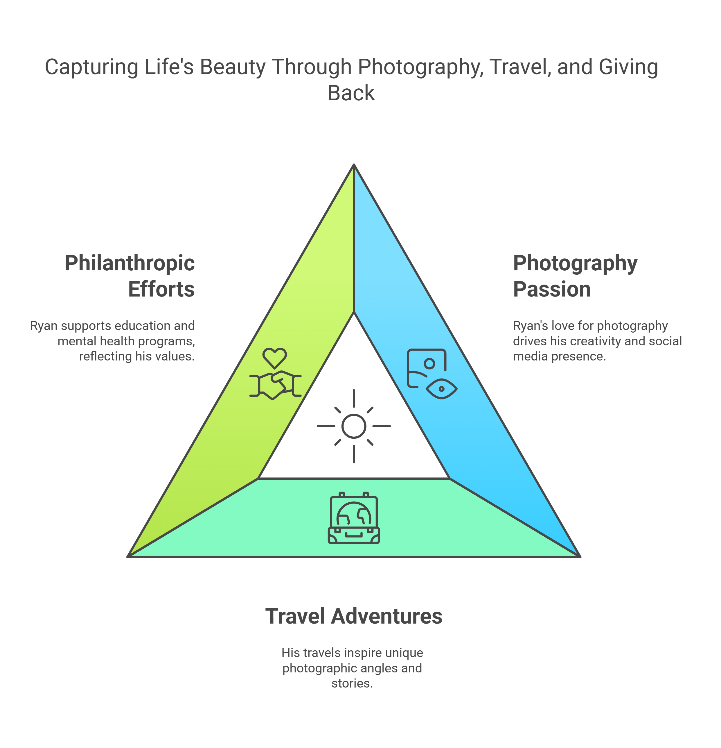 Lifestyle and Personal Interests of Ryan Cramer