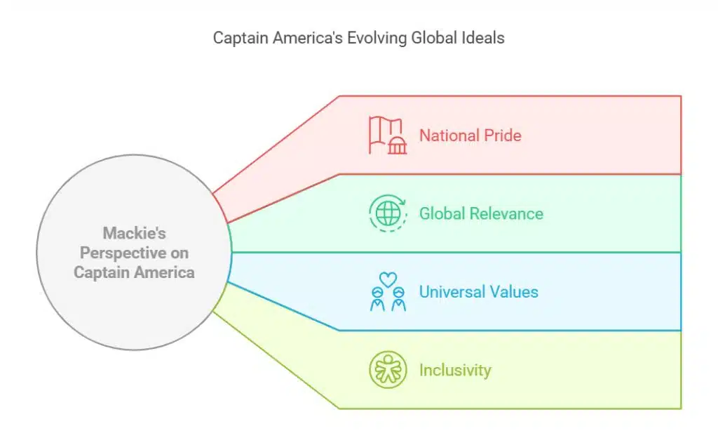 Mackie Addresses the Backlash and Clarifies His Position