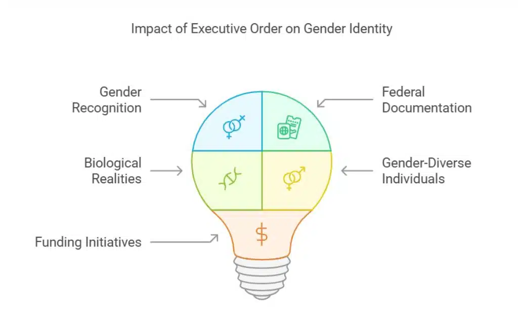 Donald Trump Ends Diversity Programs and LGBTQ Protections: What It Means