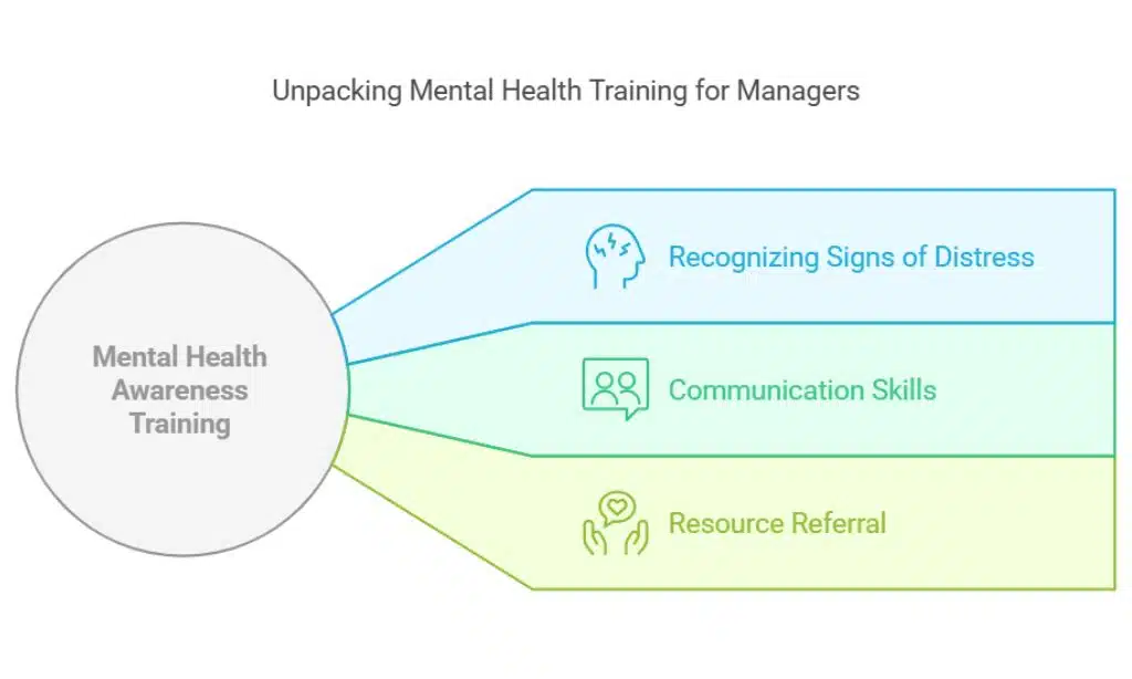 Mental Health Awareness Training for Managers
