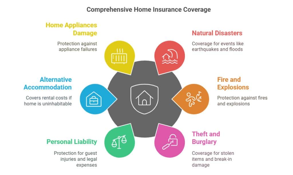 Common Misconceptions About Home Insurance in India
