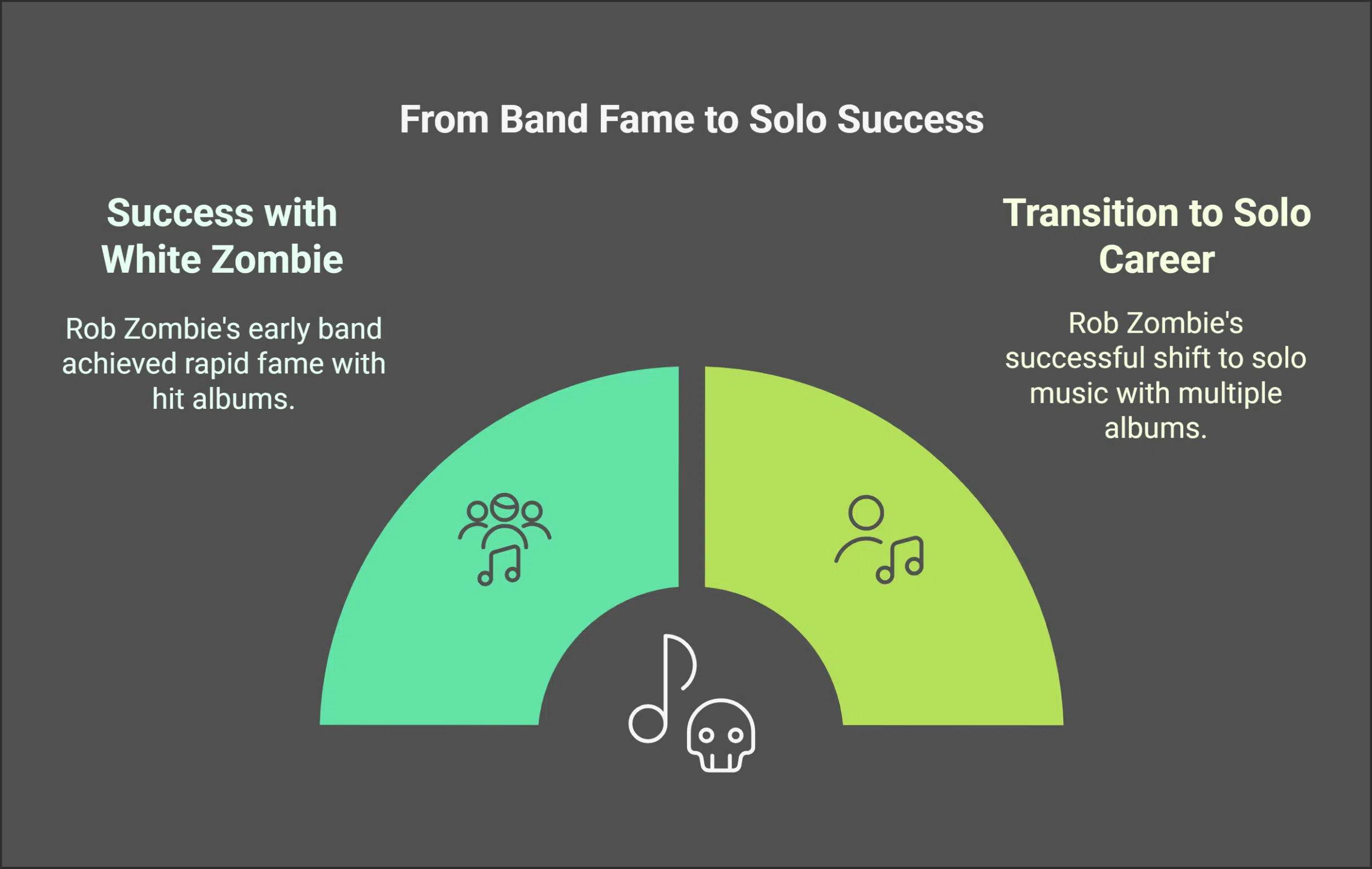 Music Career of Rob Zombie