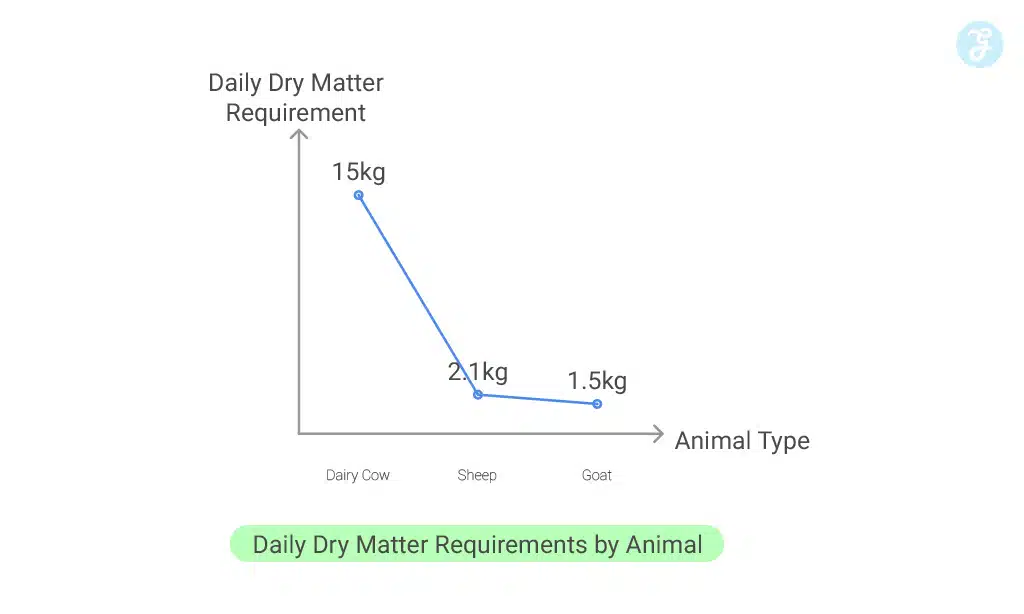 Optimize Stocking Rates