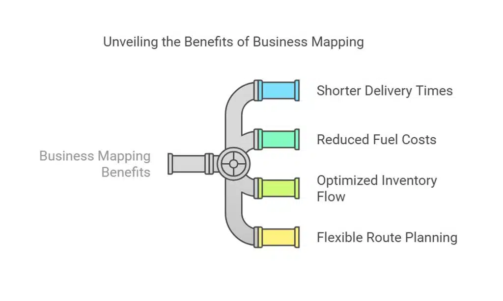 Optimized Supply Chain Management
