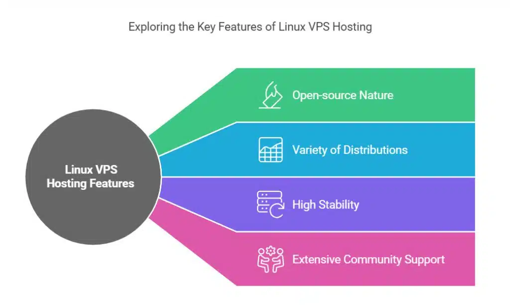 Overview of Linux VPS Hosting