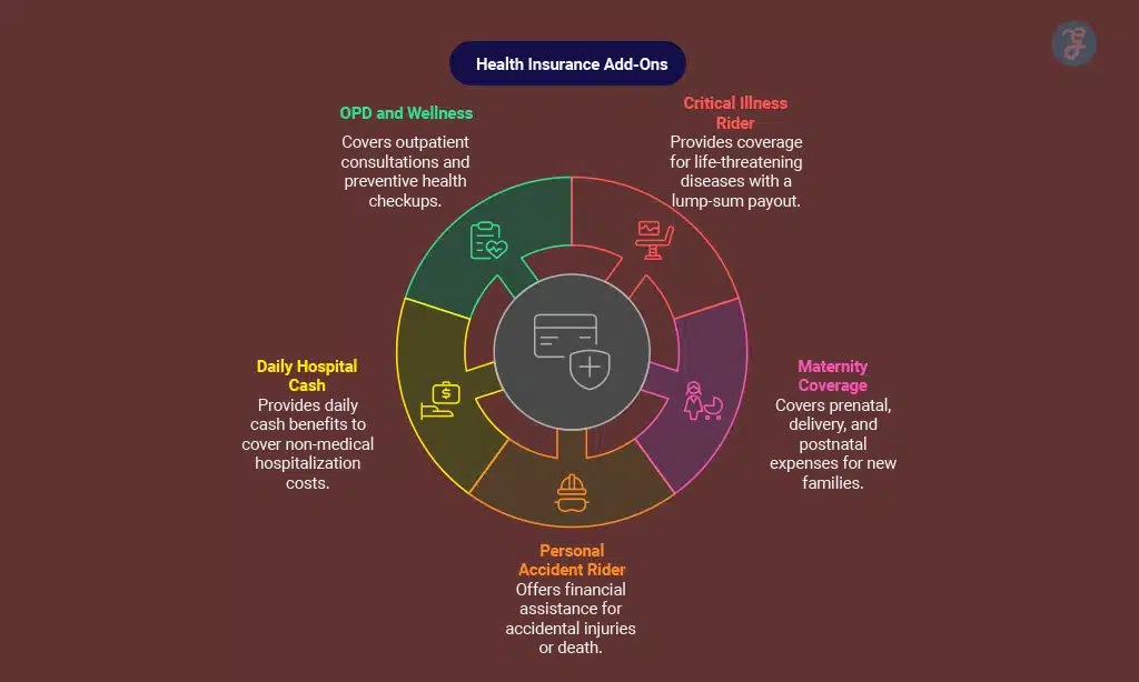 Overview of the Top 5 Health Insurance Add-Ons