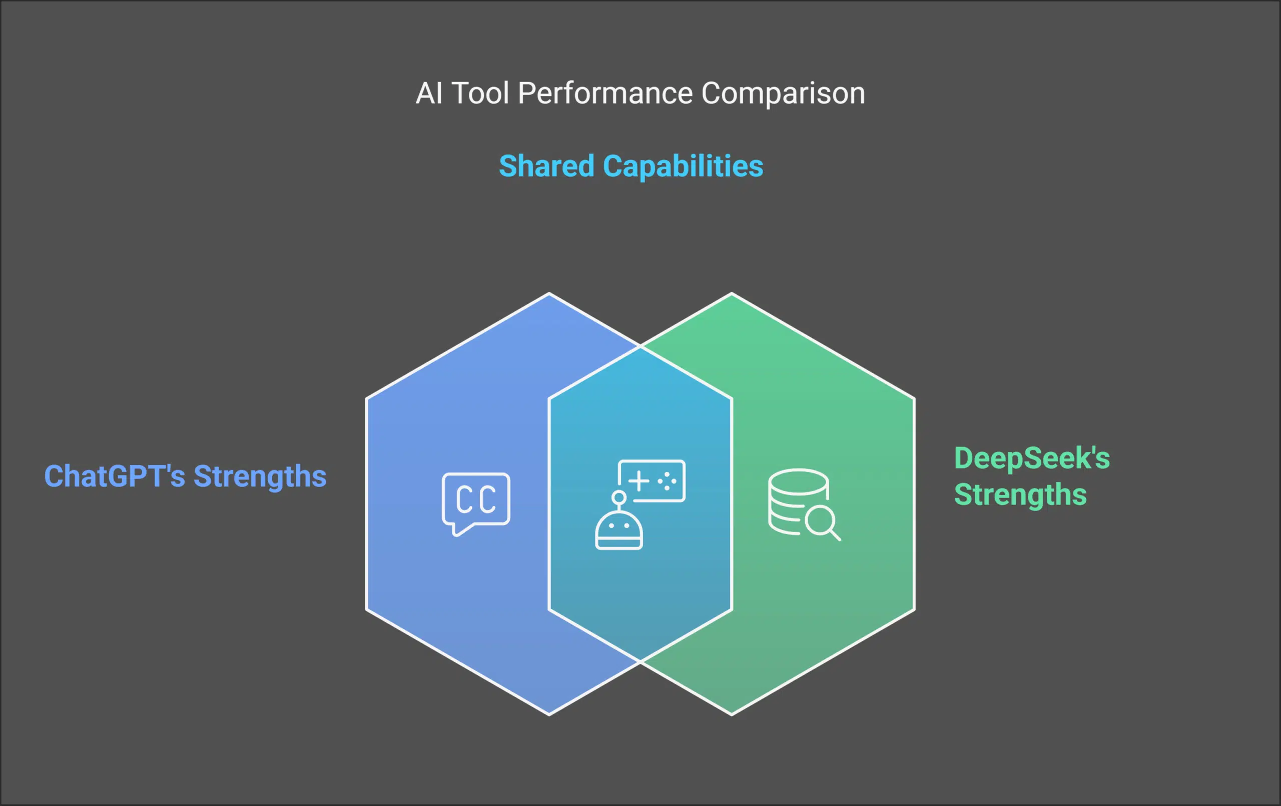 Performance and Accuracy