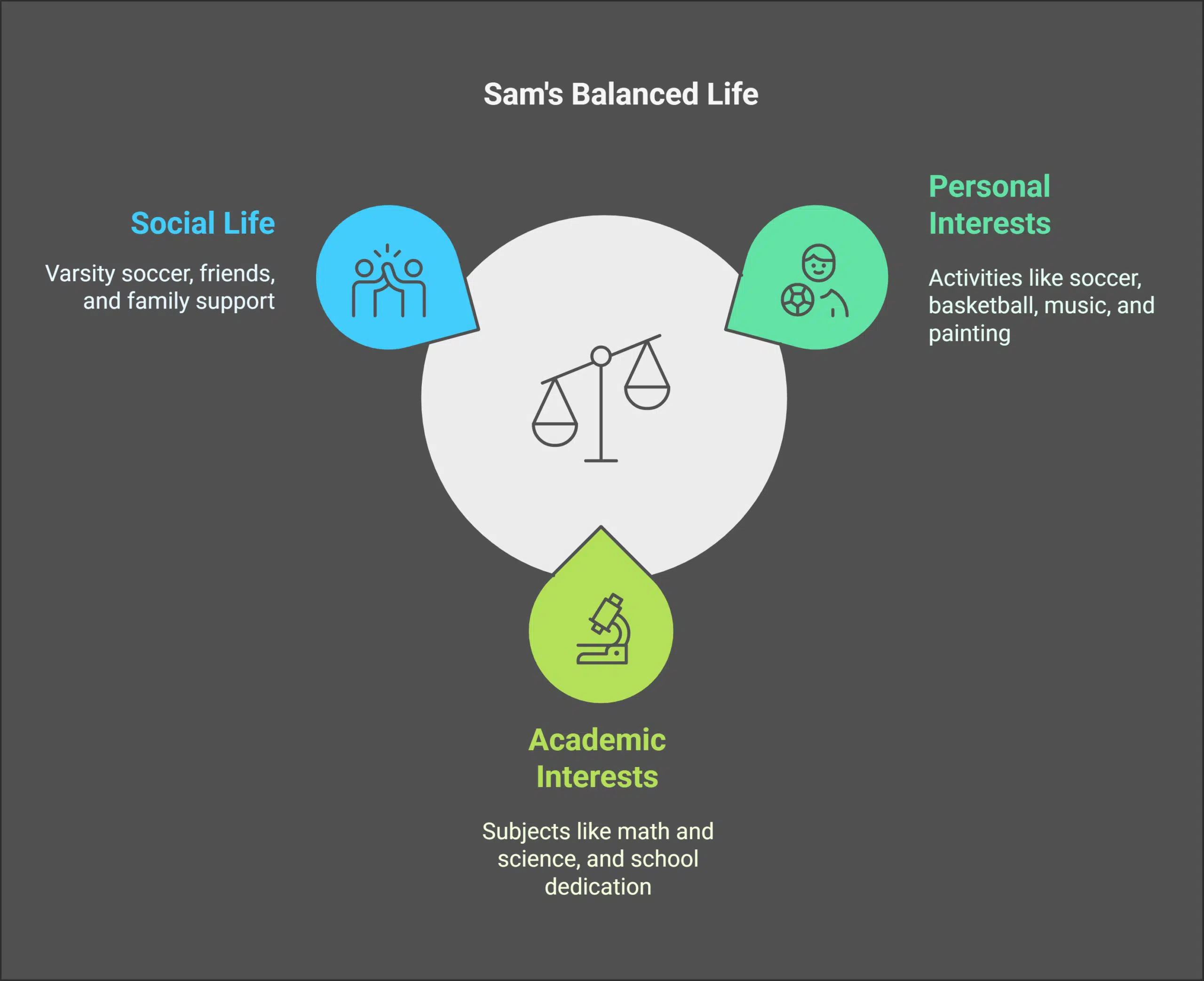 Personal Interests and Hobbies