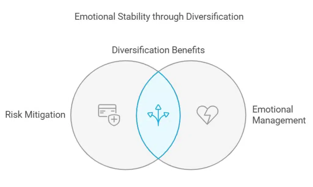 Practice Portfolio Diversification