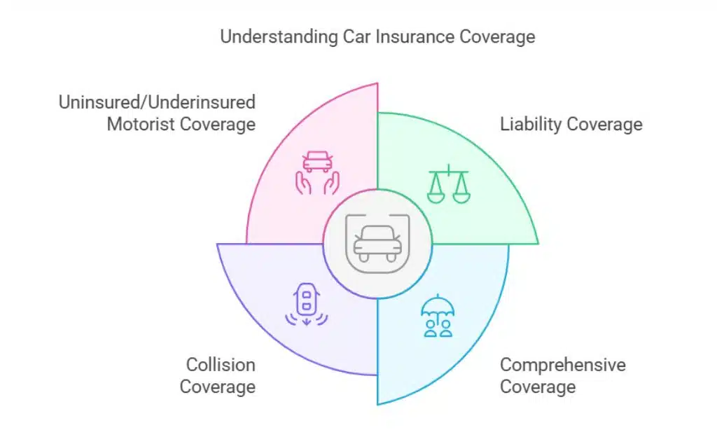 Questions to Ask Your Car Insurance Agent