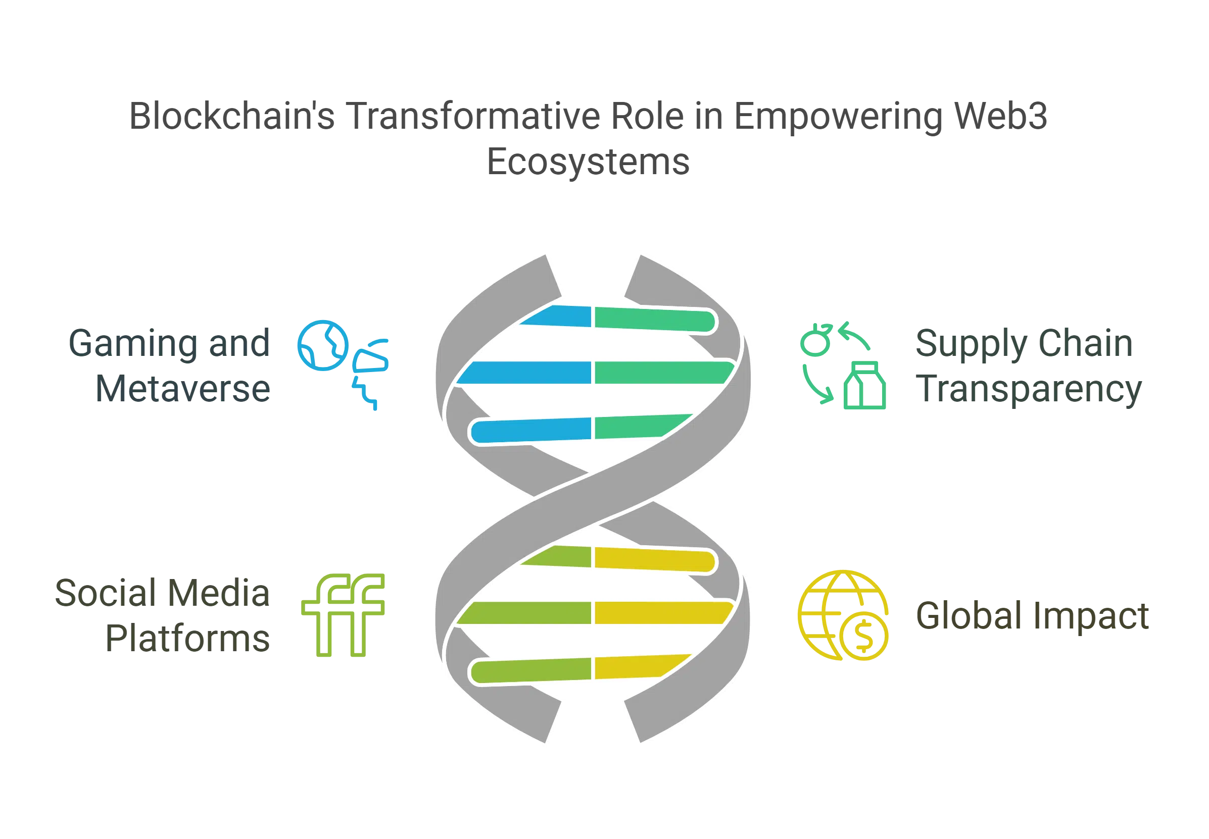 Real-World Examples of Blockchain Empowering Web3