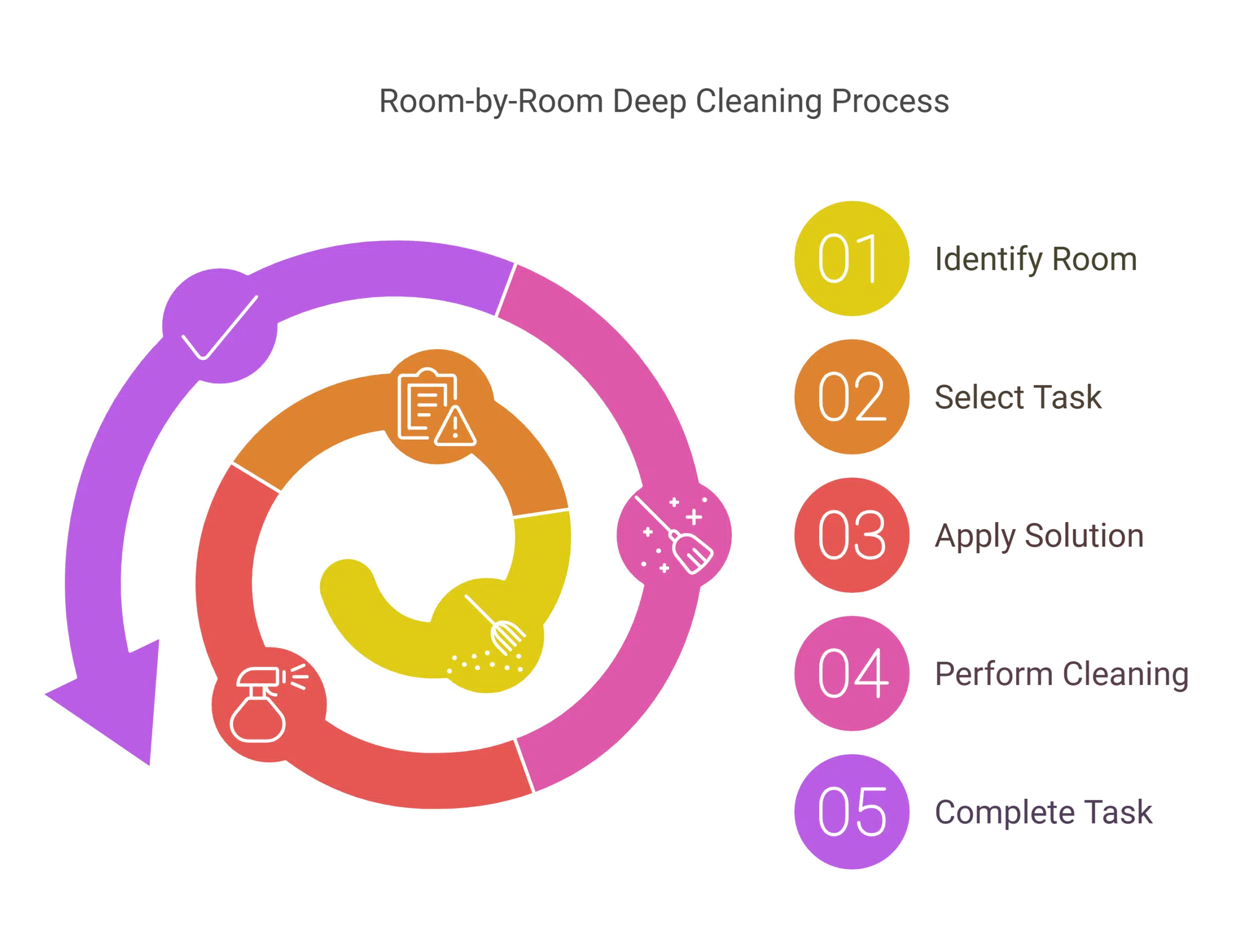 Room-by-Room Deep Cleaning Guide
