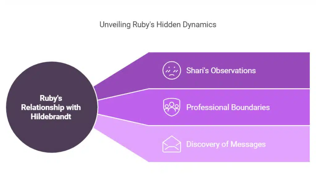 Ruby’s Secretive Behavior and Shari’s Suspicions