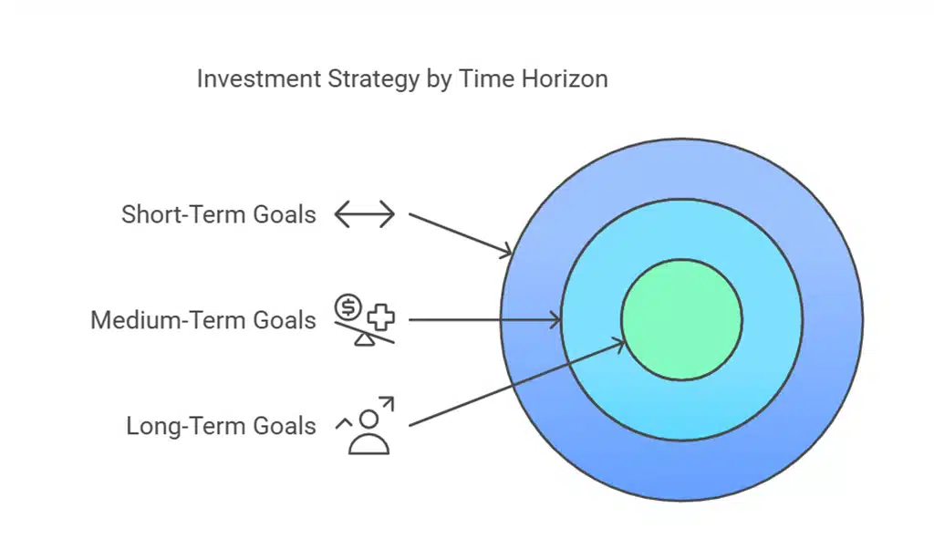 Set Clear Investment Goals