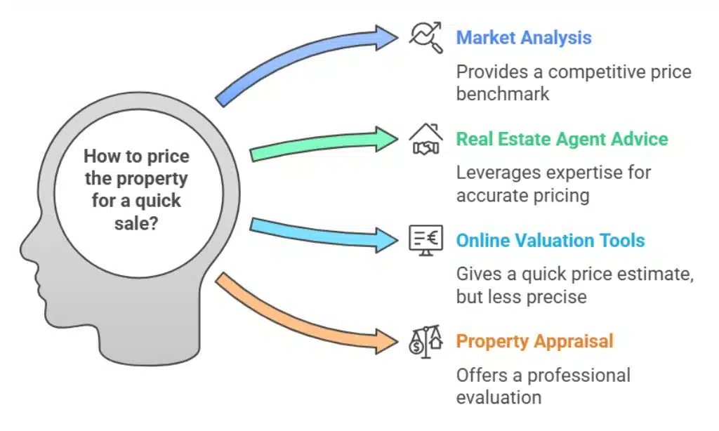Set the Right Asking Price