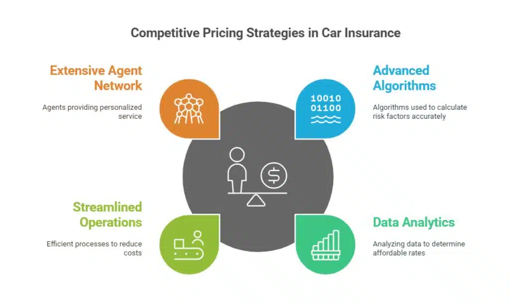 State Farm and GEICO Dominate the U.S. Car Insurance Market
