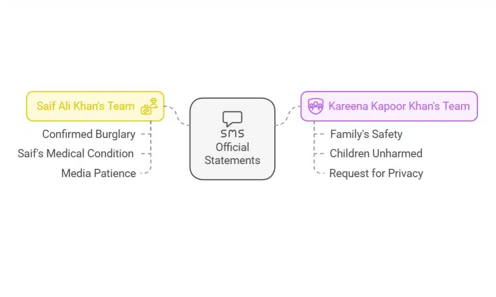 Statements from Saif Ali Khan’s and Kareena Kapoor Khan’s Teams