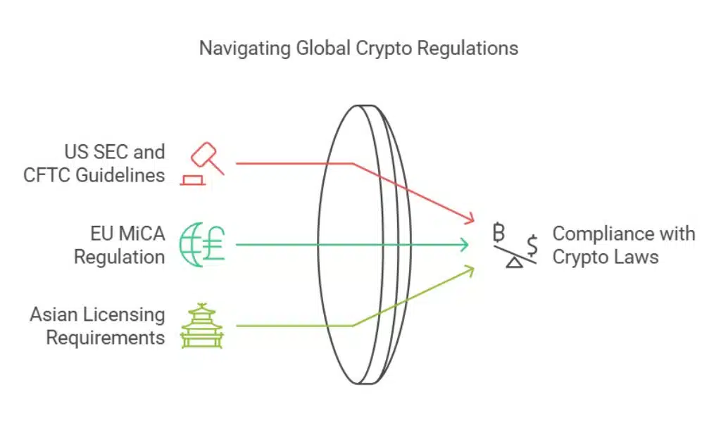 Stay Updated on Local and Global Crypto Laws