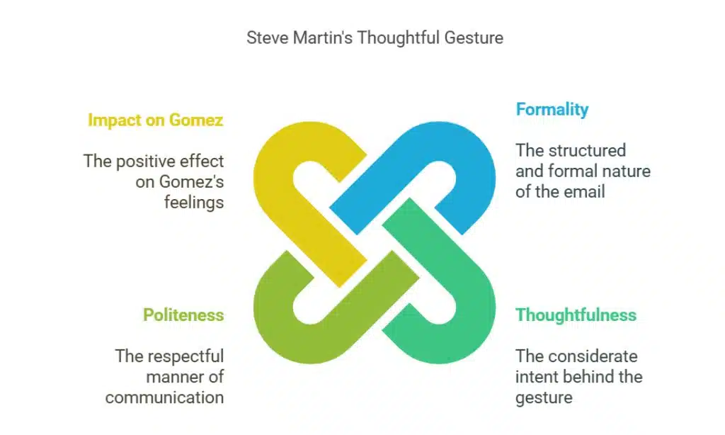 Steve Martin’s Thoughtful Congratulations