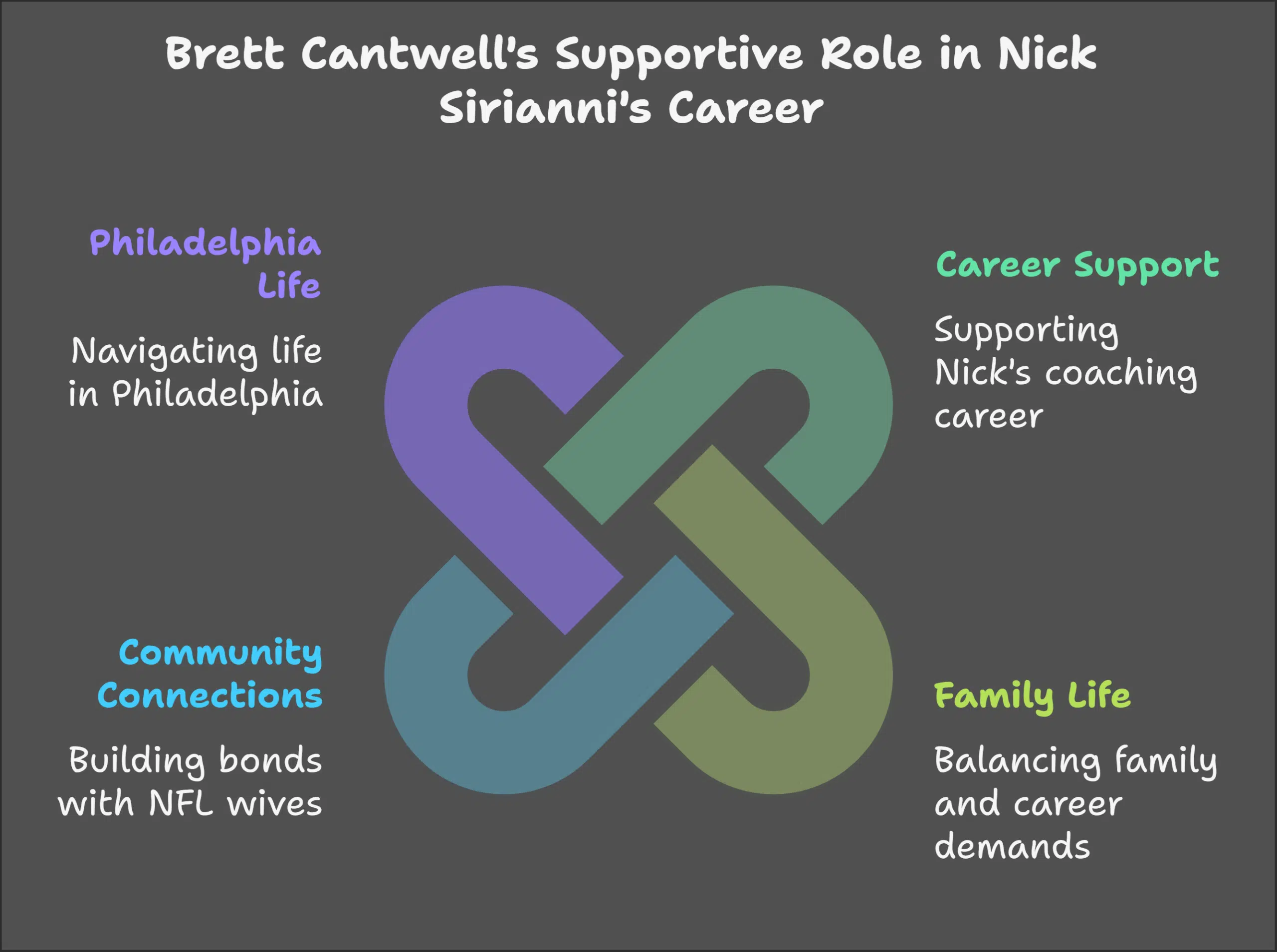 Supporting Nick Sirianni's Career