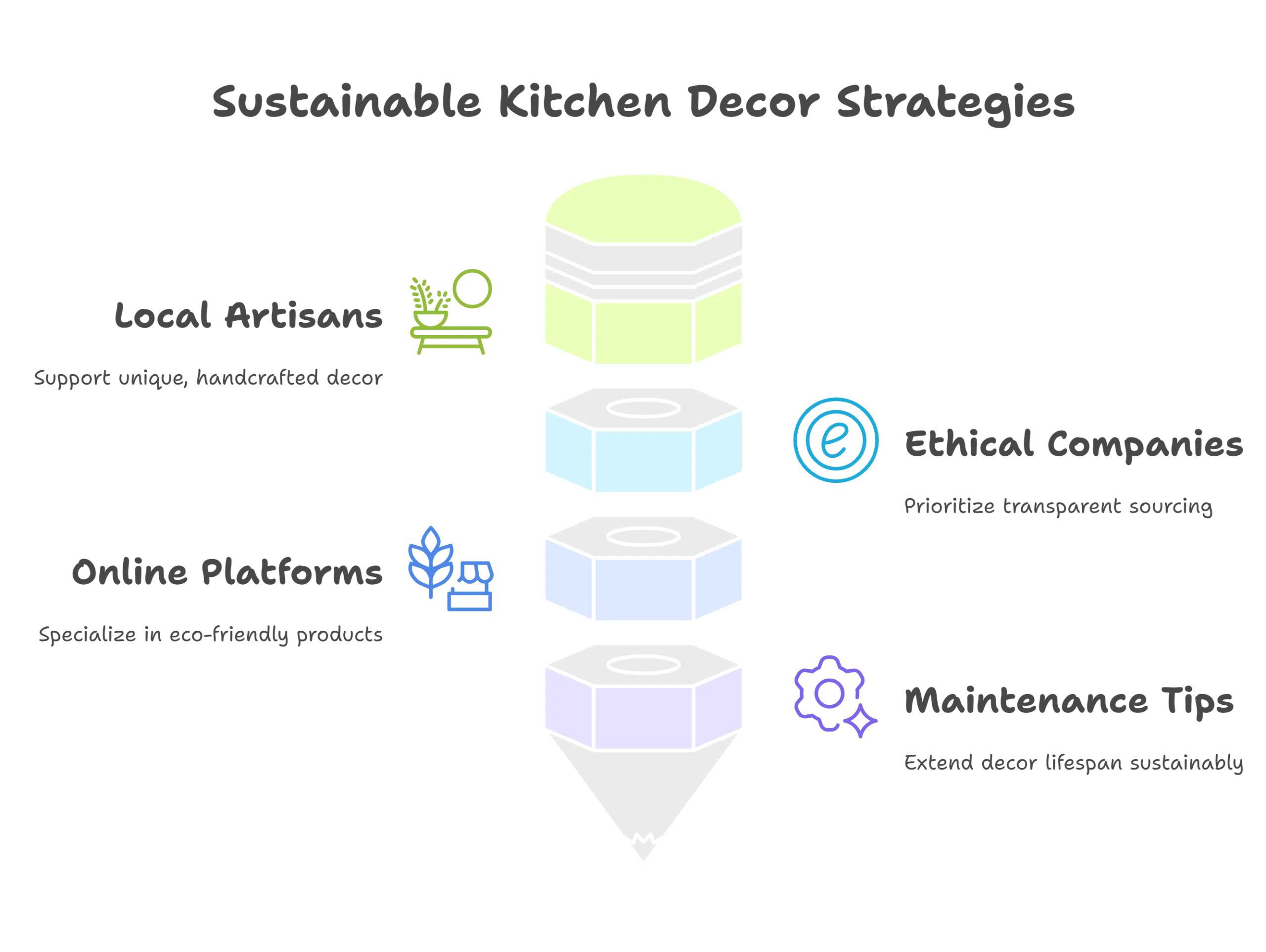 Sustainable Shopping and Maintenance Tips