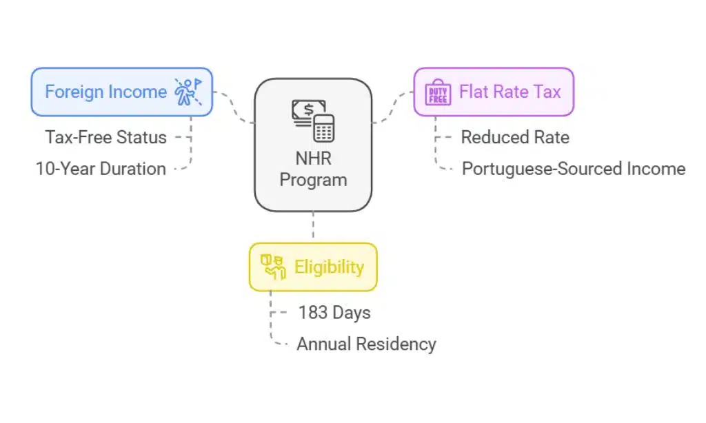 Tax Benefits for Retirees