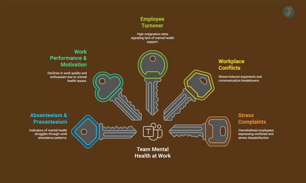 Team Mental Health at Work 10 Signs Your Team Might Be Struggling