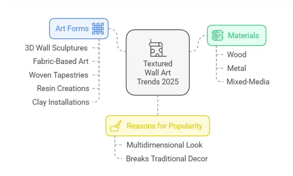 Textured Wall Art for Added Depth