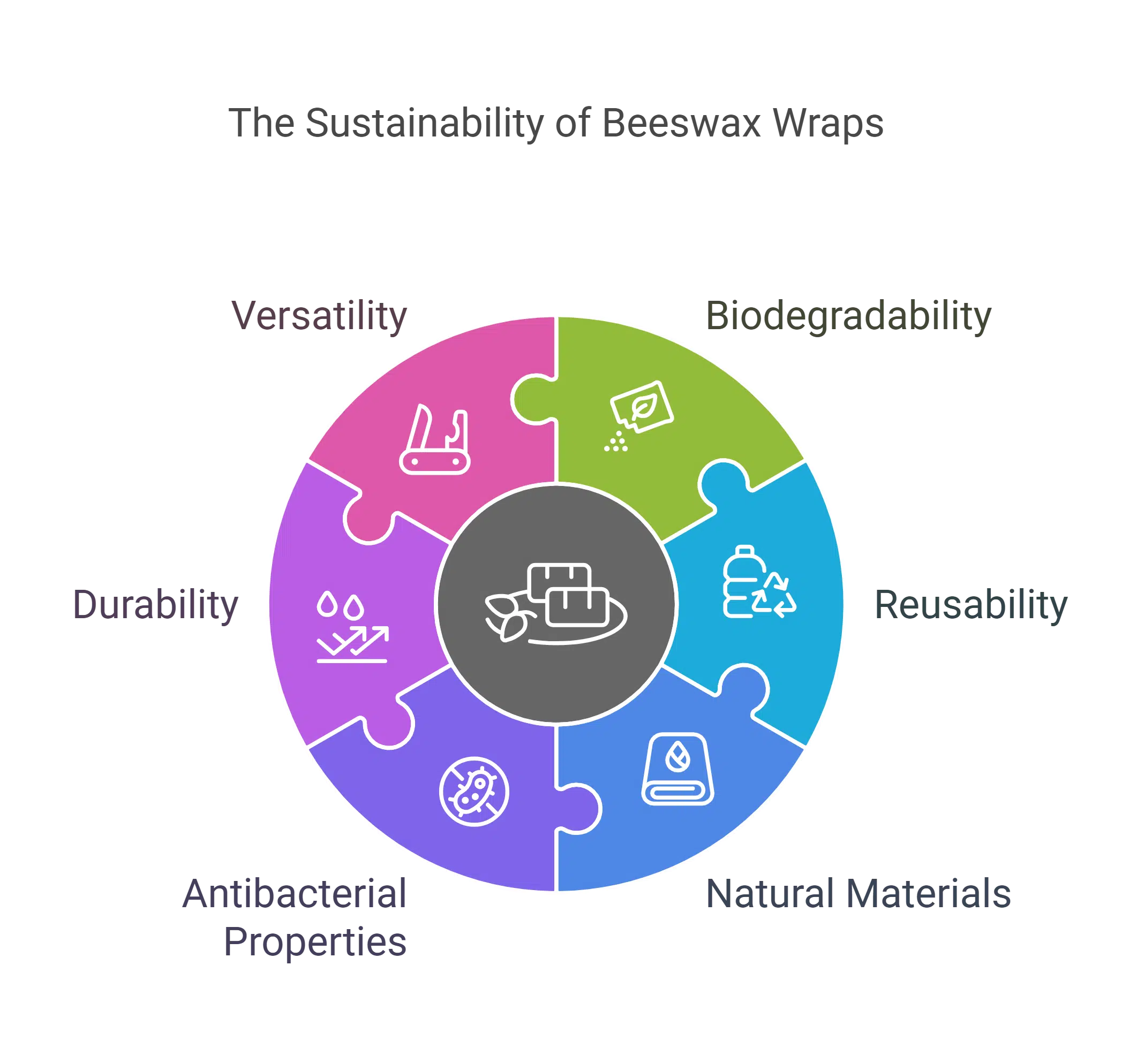 The Environmental Benefits of Beeswax Wraps