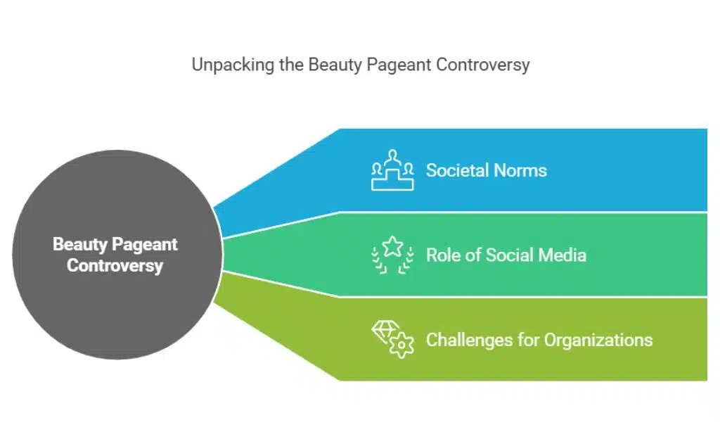 The Larger Implications for Beauty Pageants