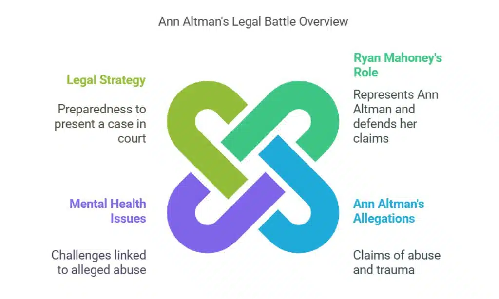 The Role of Ann Altman’s Attorney