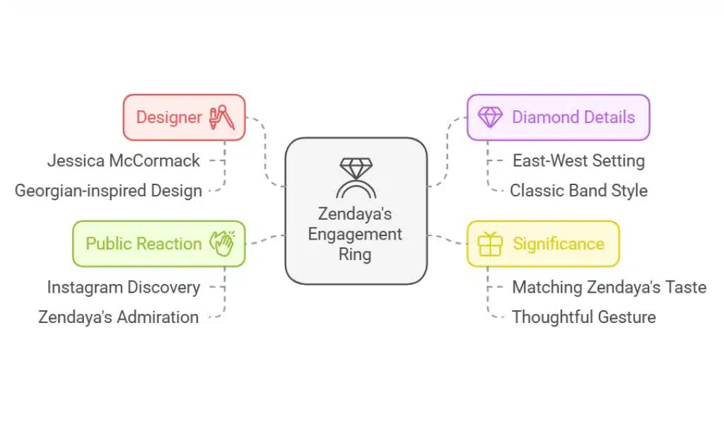 The Stunning Engagement Ring A Symbol of Love and Elegance