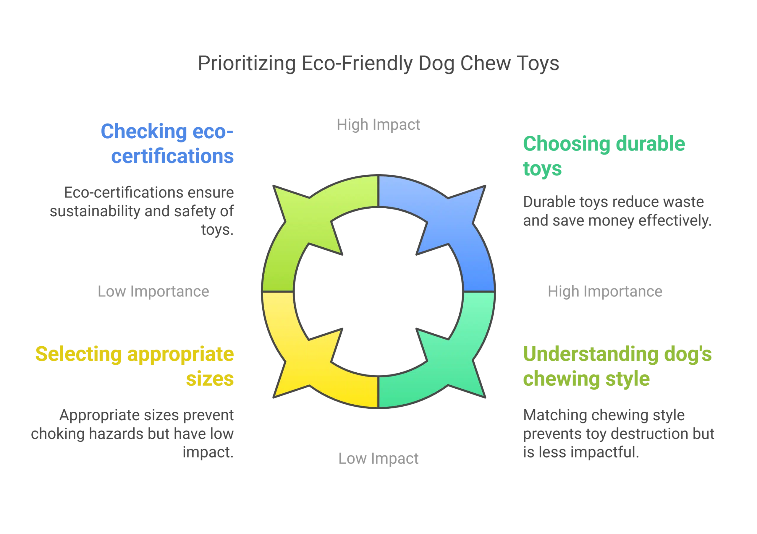Tips for Choosing the Right Eco-Friendly Chew Toy