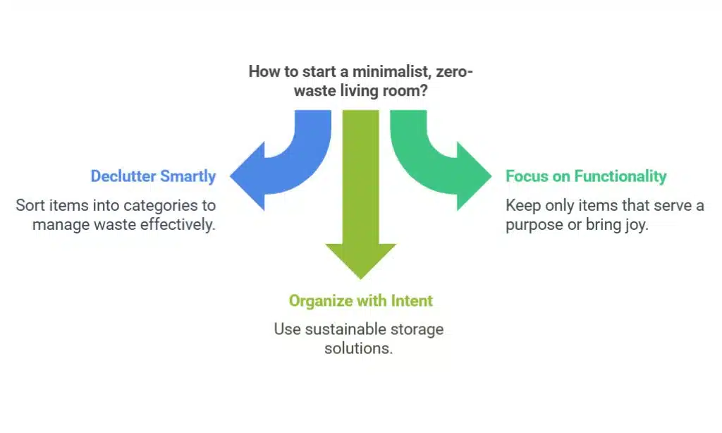 Tips for Creating a Zero-Waste Living Room