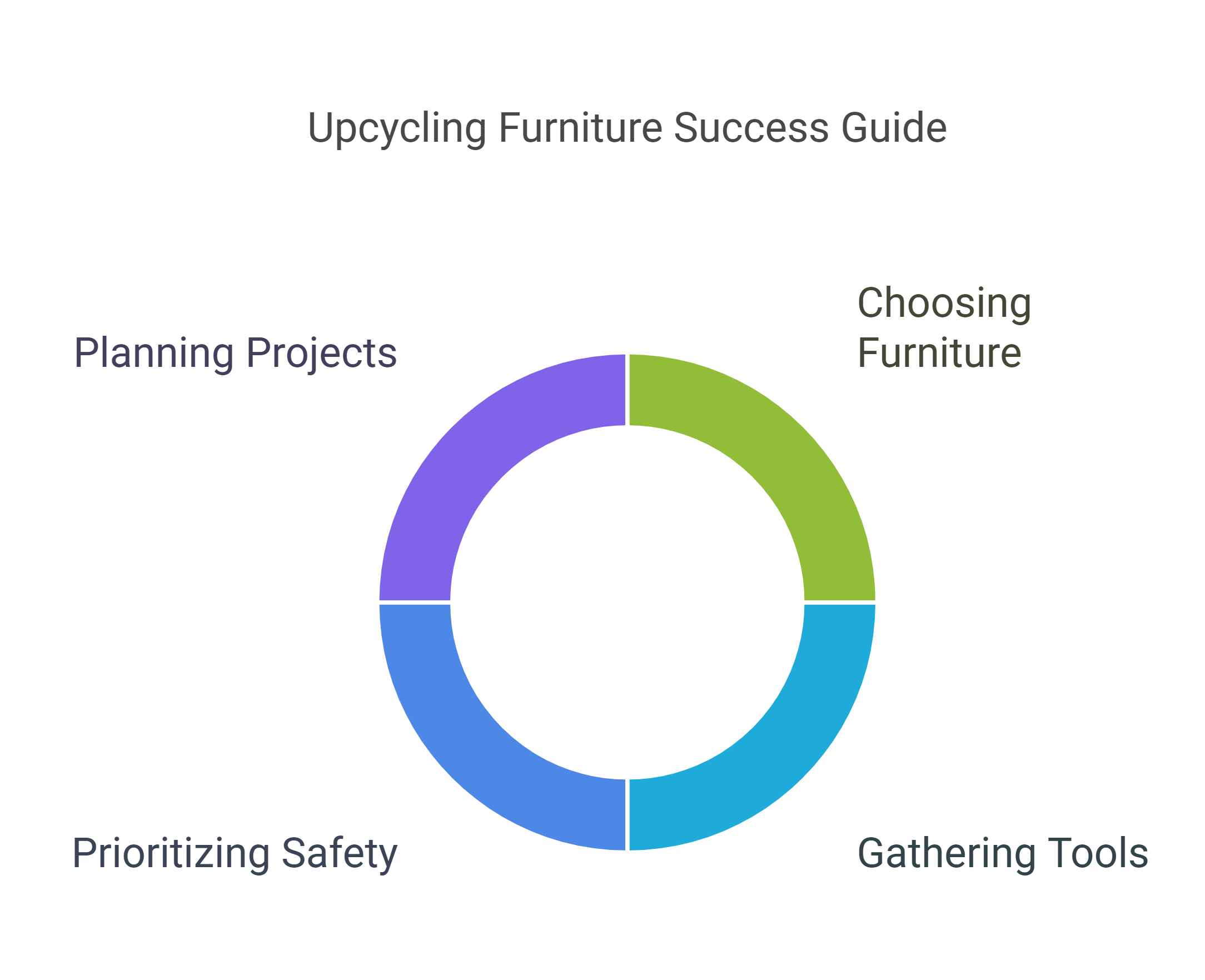 Tips for Getting Started with Upcycled Furniture