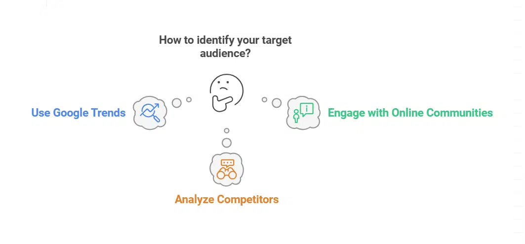 Tips for Identifying Your Target Audience