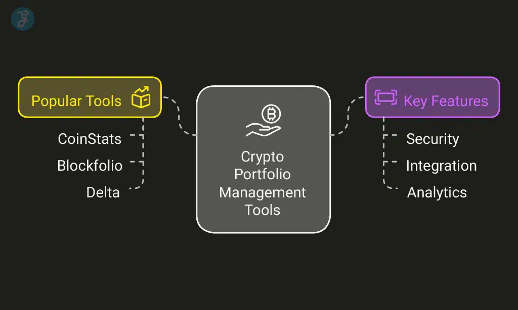 Tools and Platforms for Building a Crypto Portfolio