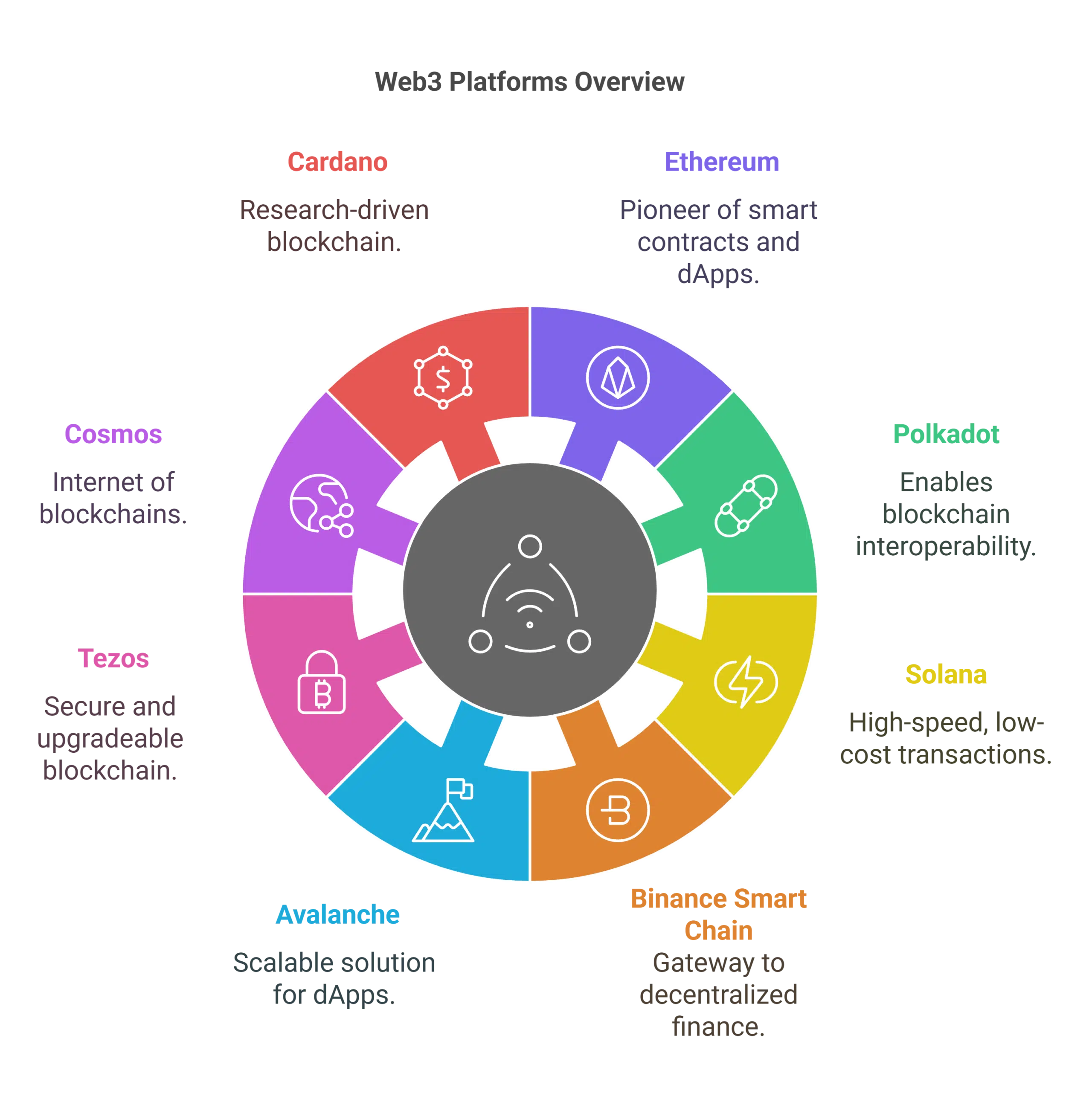 Top 10 Decentralized Platforms Leading the Web3 Revolution