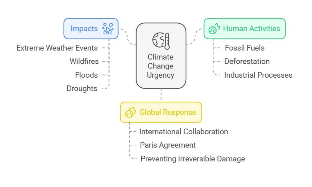 Trump Confirms US Exit from Paris Climate Agreement