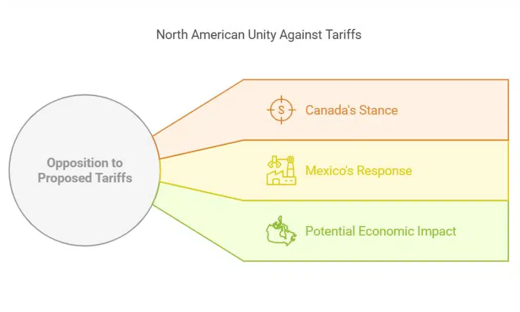 Trump Threatens 25 Percent Tariffs on Canada and Mexico