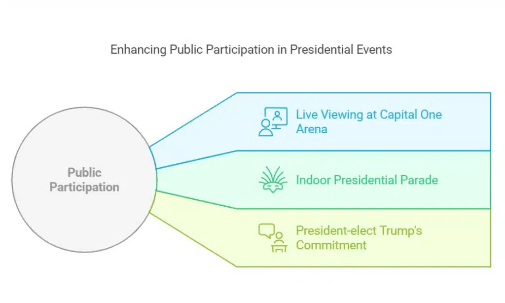 Trump’s Inauguration Ceremony Moved Indoors