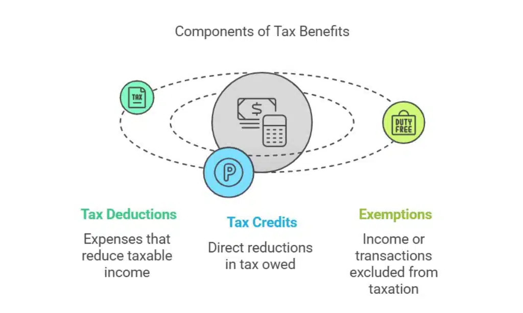 Understanding Tax Benefits for Investors in New Zealand