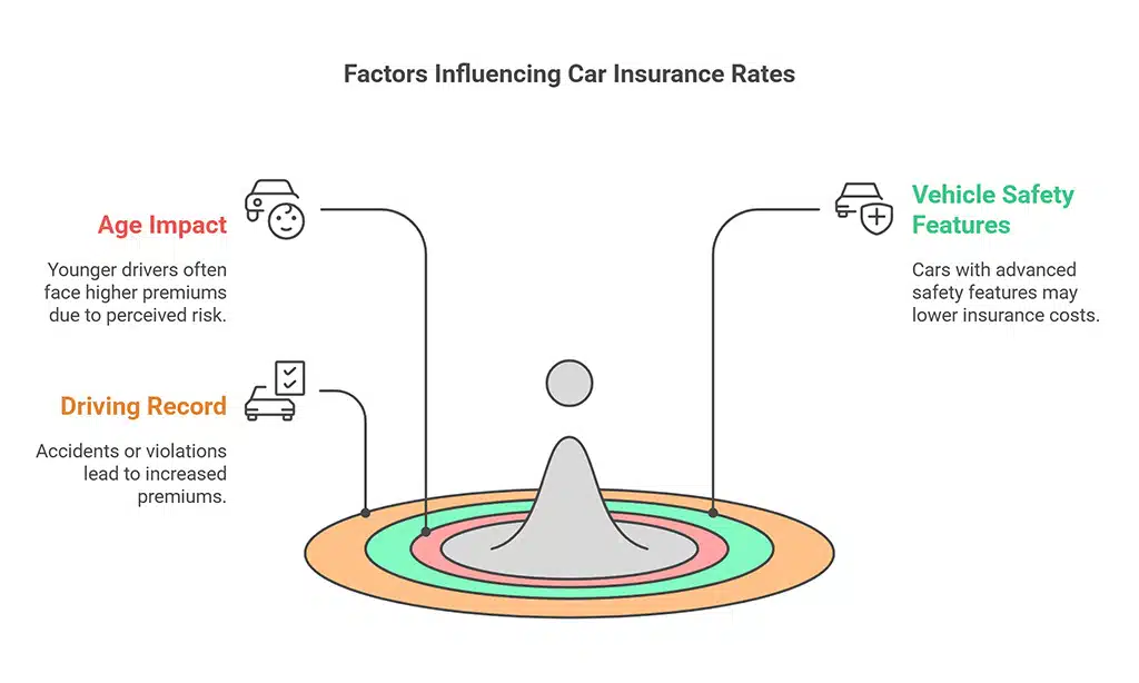 Understanding the Basics of Car Insurance Rates