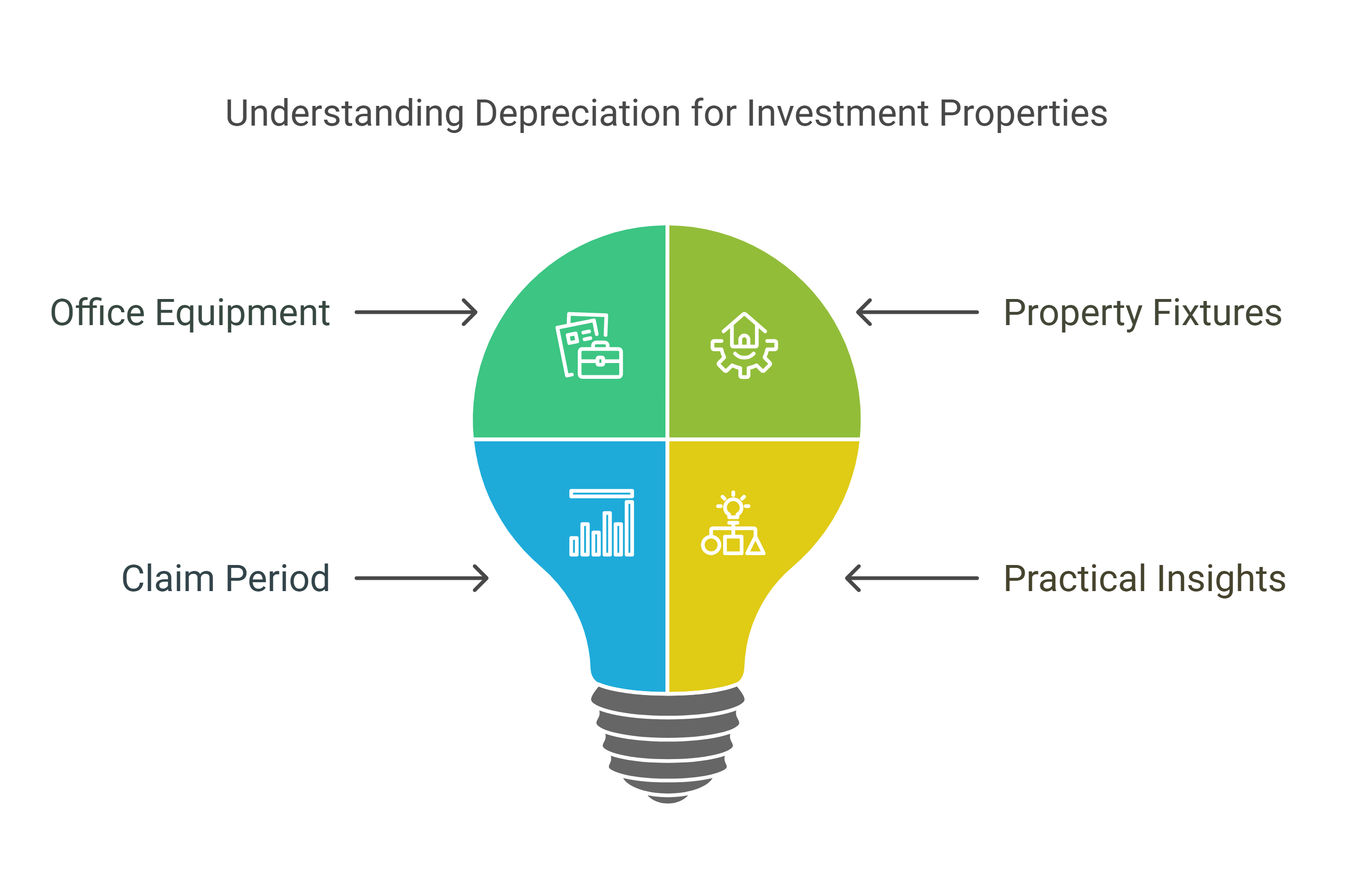 Use Depreciation Schedules for Investment Properties