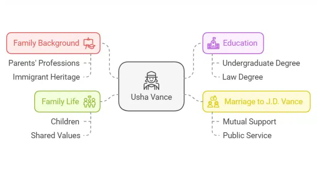 Usha Vance’s Journey and Background