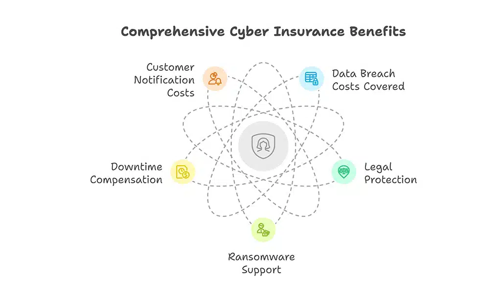What Are the Benefits of Cyber Insurance?