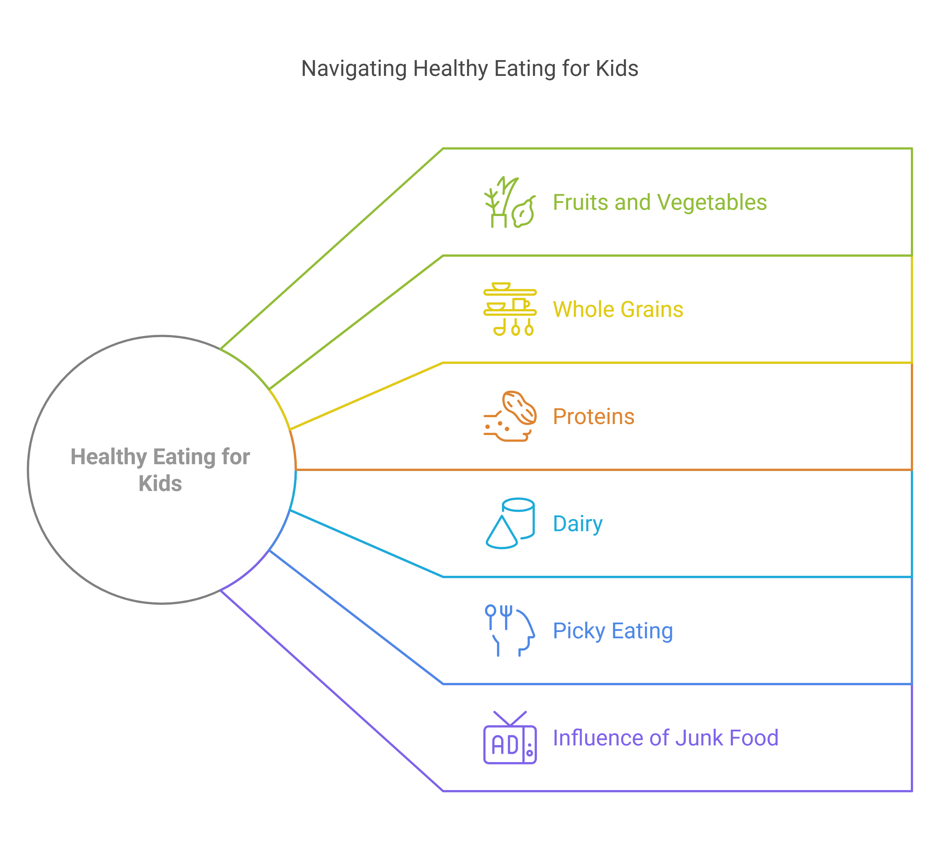 What Constitutes Healthy Eating for Kids