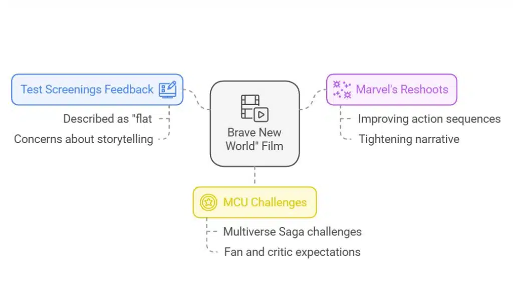 What Test Screenings Reveal About the Film