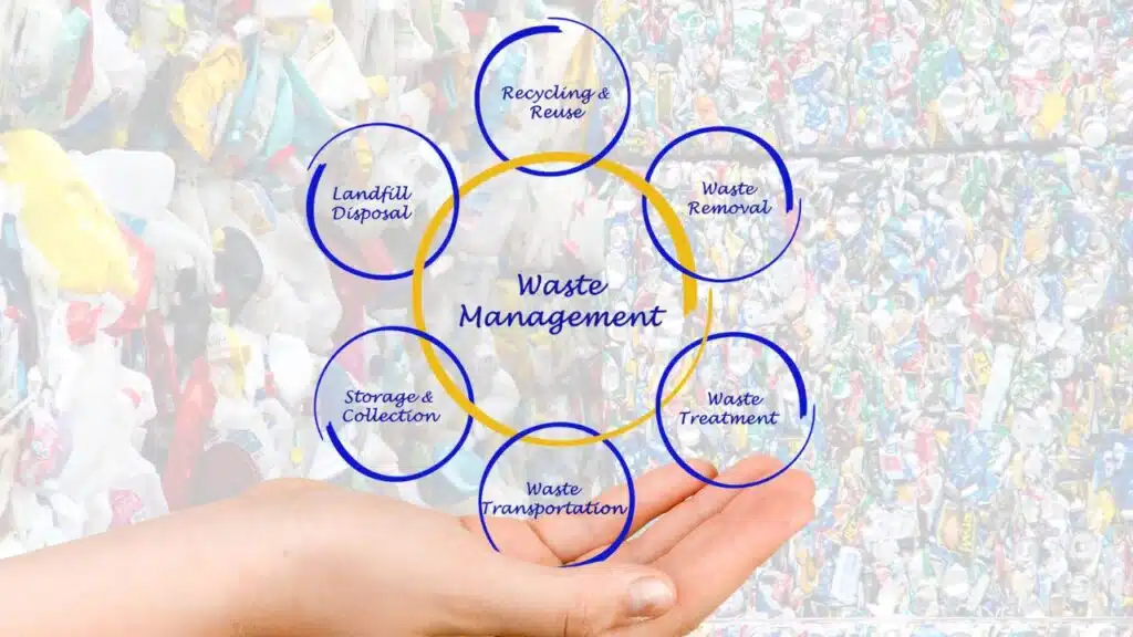 What is Integrated Sustainable Waste Management